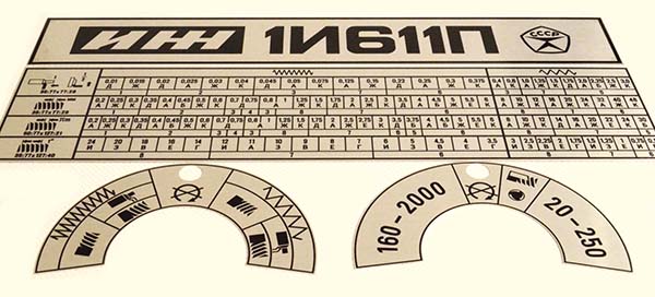 Табличка різьб і подач токарного верстата 1и611п